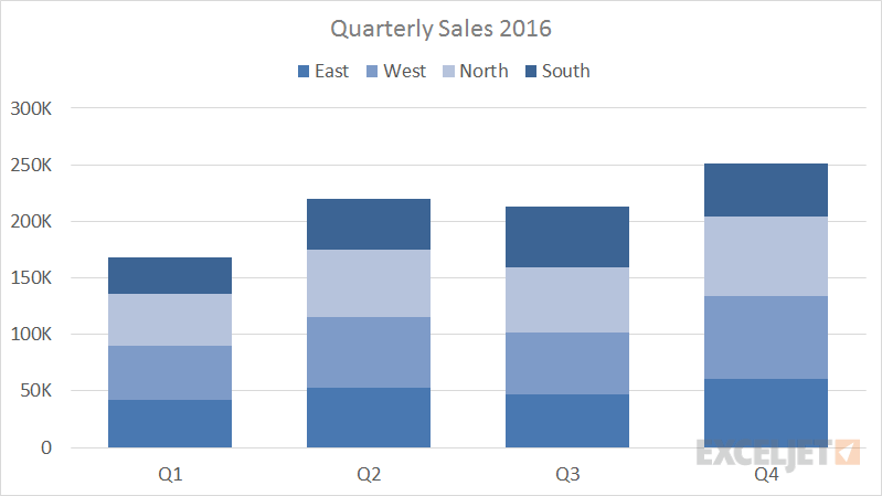 Excel Stacked Column Chart Exceljet